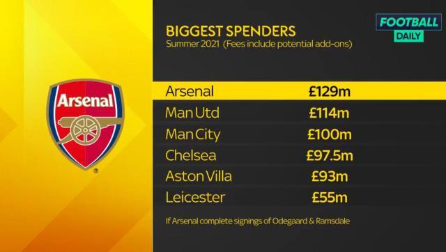 【观察】引援烧钱上亿 阿森纳却还是那个阿森纳？